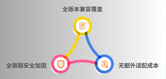 比特授权云外壳加密支持Android 15
