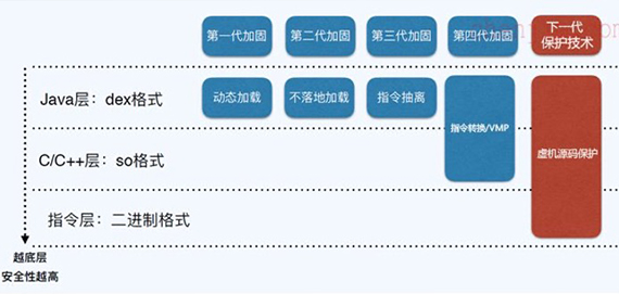 比特授权云外壳加密支持Android 15