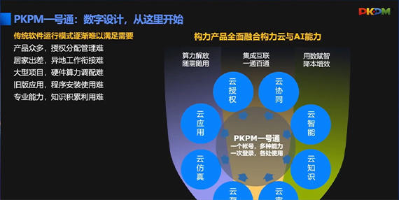 PKPM一号通项目