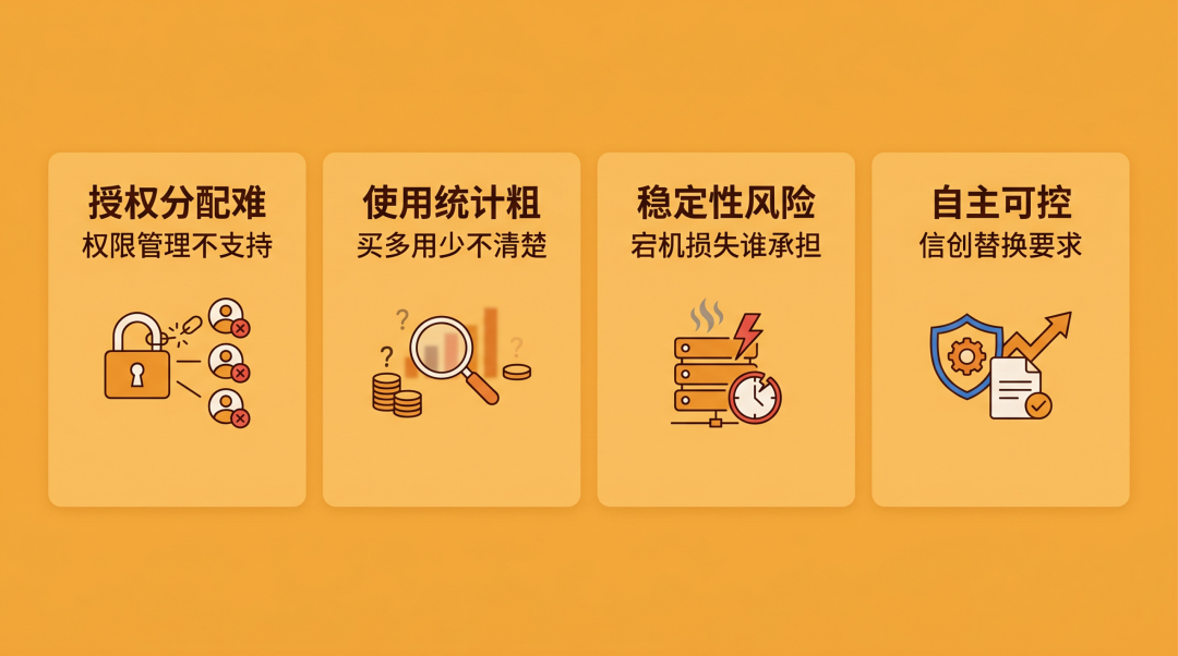 软件授权精细化管控
