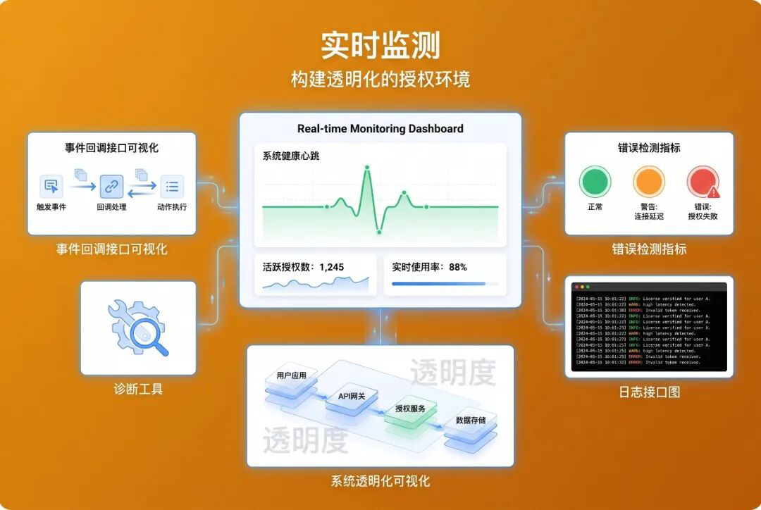 软件授权精细化管控