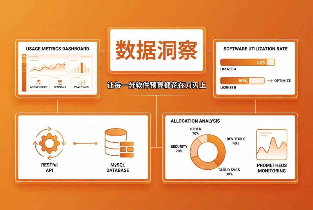 软件授权精细化管控