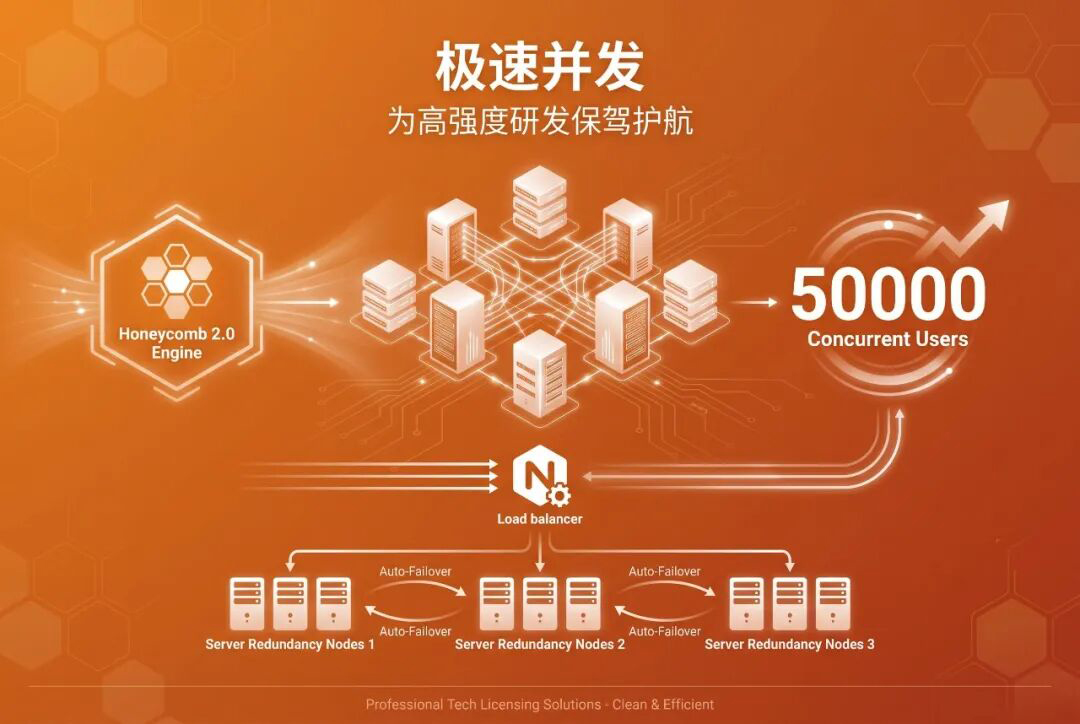 软件授权精细化管控