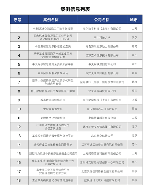 案例信息列表