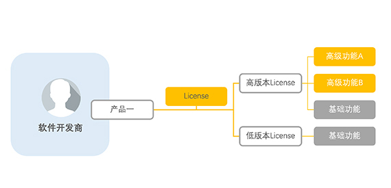 三大授权策略，让国内EDA企业坚定选择“比特云”