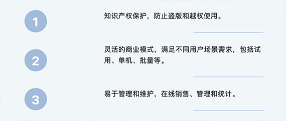 比特授权云微授权