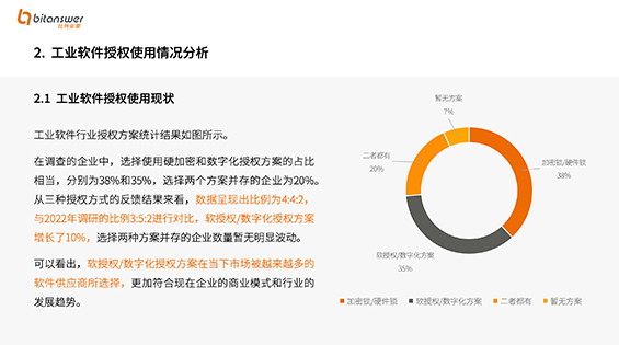 2024工业软件行业软件授权方案使用情况调研报告