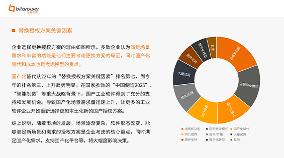 2024工业软件行业软件授权方案使用情况调研报告