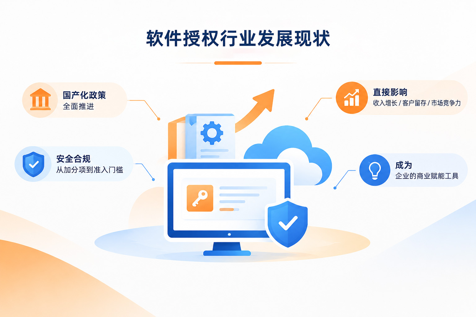 软件授权行业发展现状