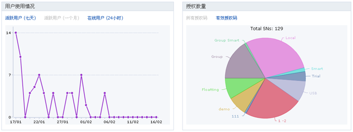 图表分析