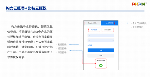 比特授权云新技术发布会
