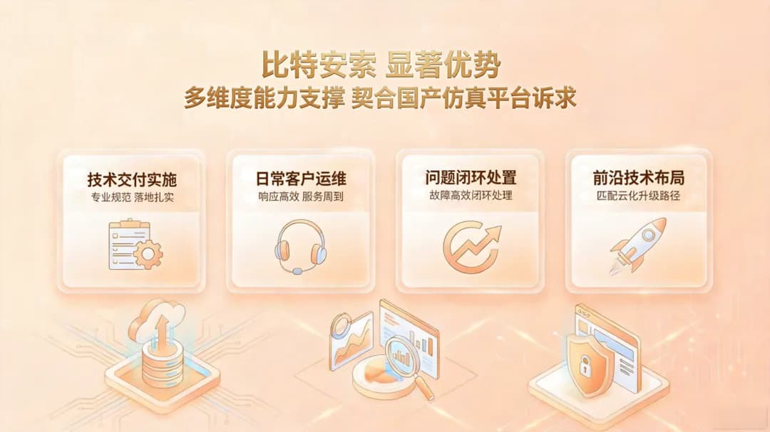 显著优势
