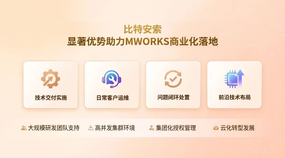 商业化落地
