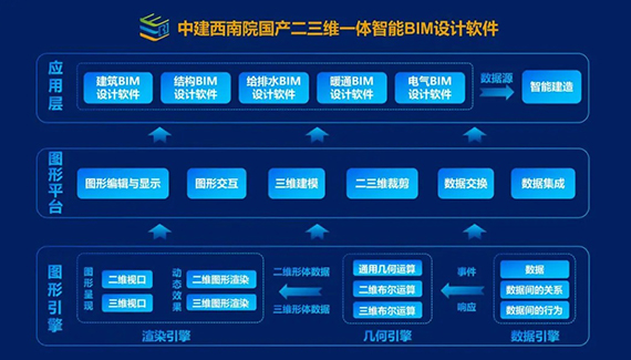 中建西南院与比特安索正式达成合作